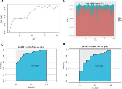 Pharmacogenetic and pharmacokinetic factors for dexmedetomidine-associated hemodynamic instability in pediatric patients